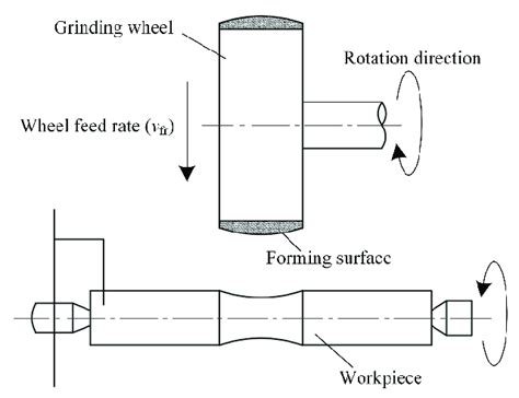 grinding process diagram